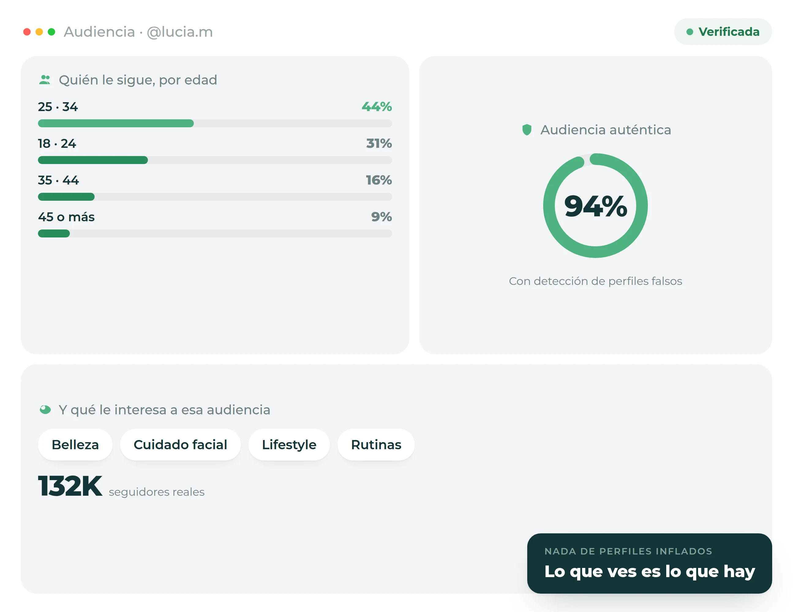 Análisis de audiencias