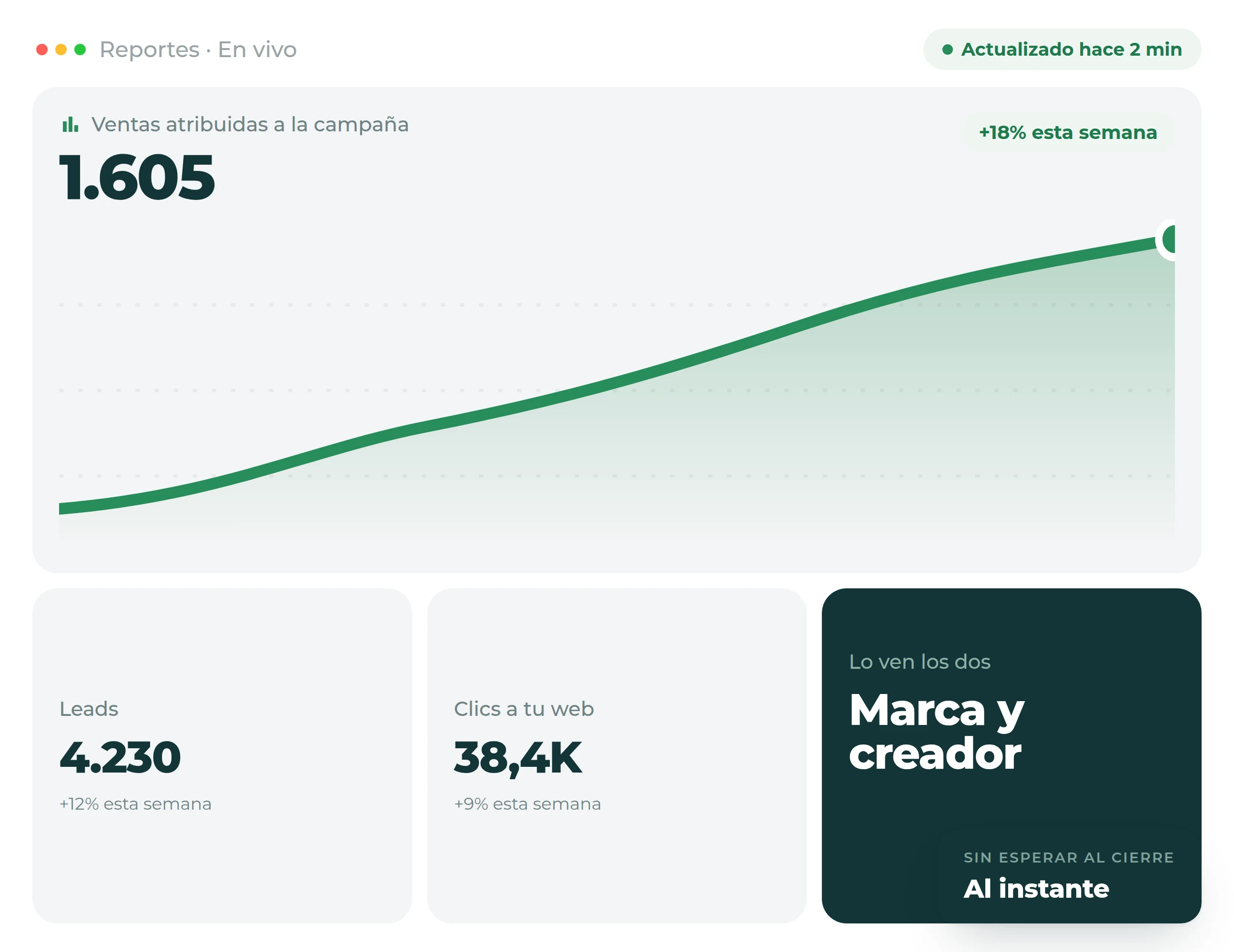 Pronóstico y Reportes en Vivo